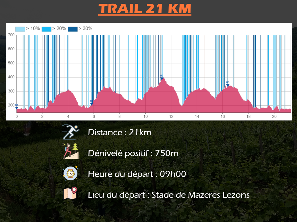 Trail Parcours 21 km