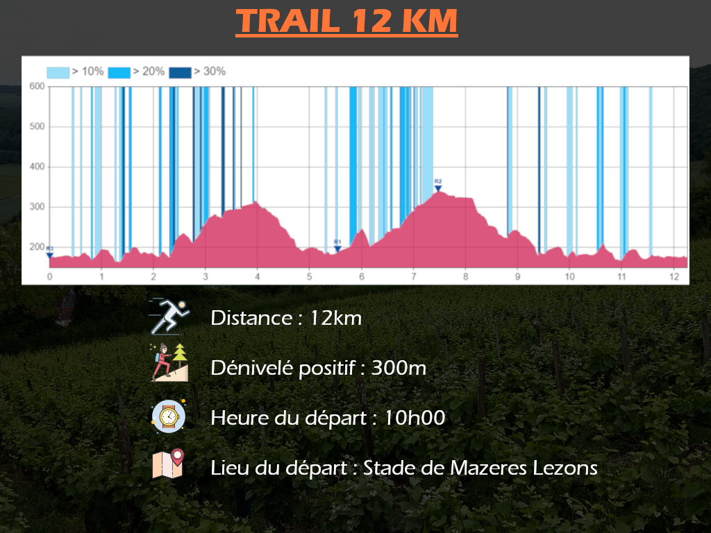 Trail Parcours 12 km
