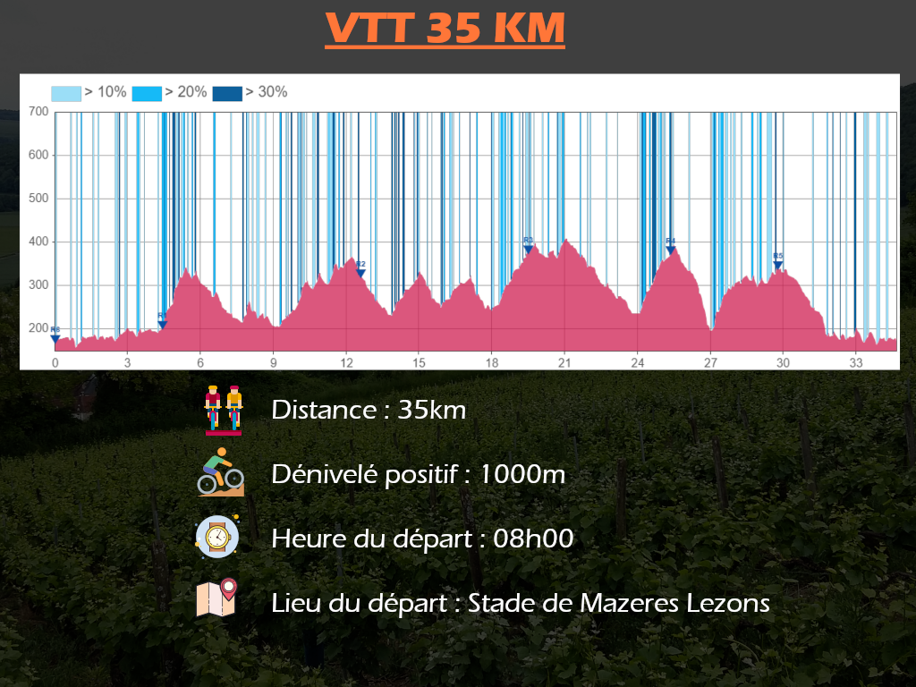 VTT Parcours 35 km