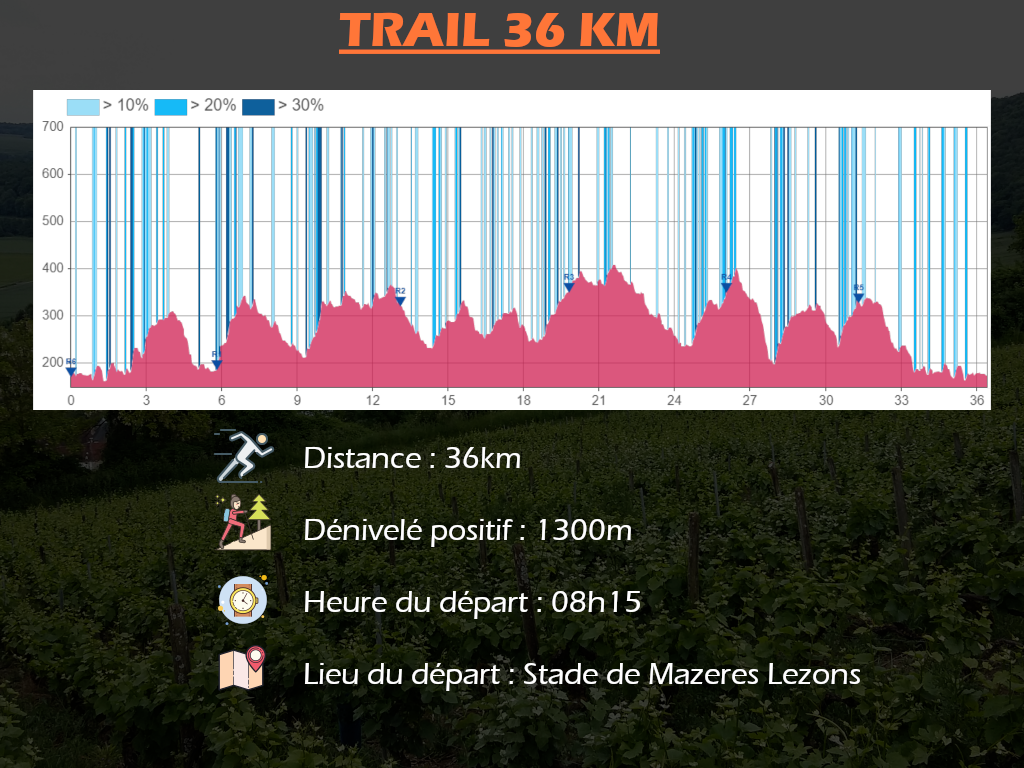 Trail Parcours 36 km