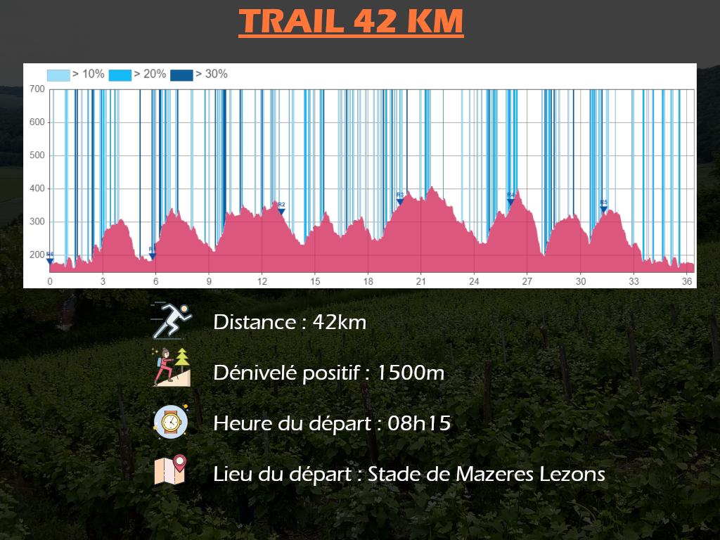 Trail Parcours 42 km