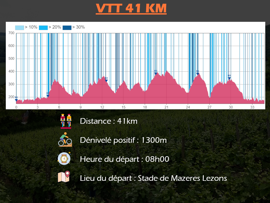 Trail Parcours 42 km